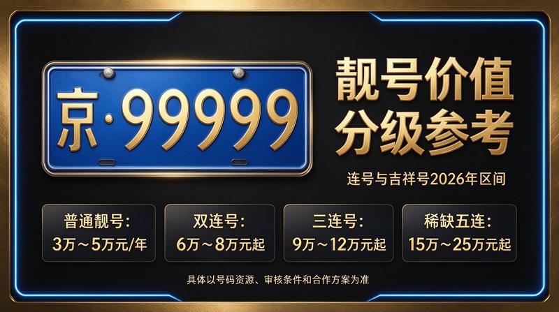 2026年北京车指标转让服务流程图解